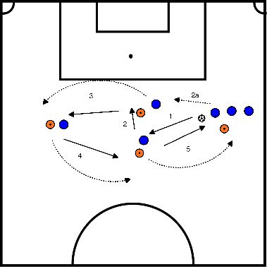 drawing Small pass exercise with 4