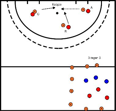 drawing One touch scoring + game 3 against 3
