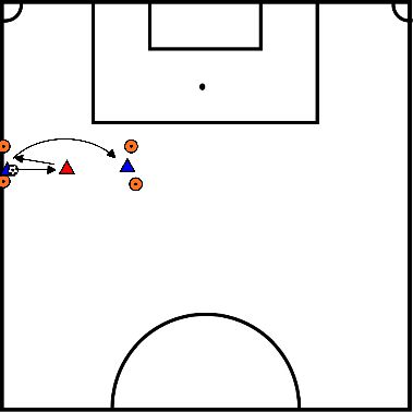 drawing Short pass, handball and long pass