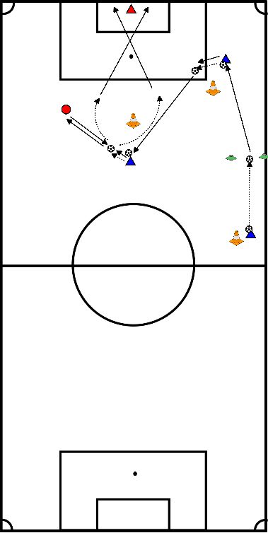drawing Ball takeover, turning out far foot, passing and finishing
