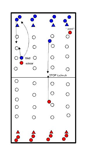 drawing Blade, stone, scissors skate game