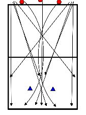 drawing Avoid the compass