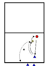 drawing Ball control and set-up training