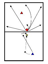 drawing Approach attacker