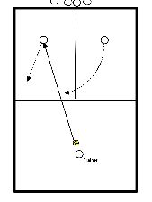 drawing Theory and execution of the pass