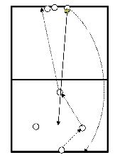 drawing Service and pass rotation