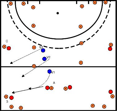 drawing Pressing with 3 men with closing the ball back