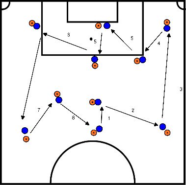 drawing Passing drill triangles