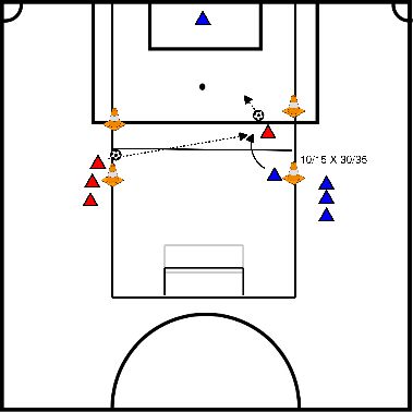 drawing 1 against 1 and goalkeeper