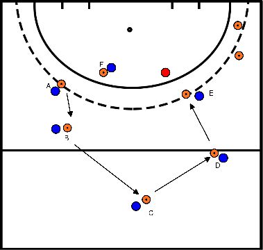 drawing Pass exercise with continuation to 2 :1 