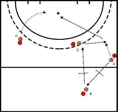 drawing Lift pass with tip-in