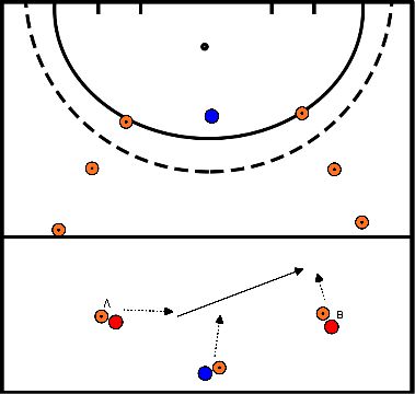 drawing 2:1 to 2:2 with tackle back runner