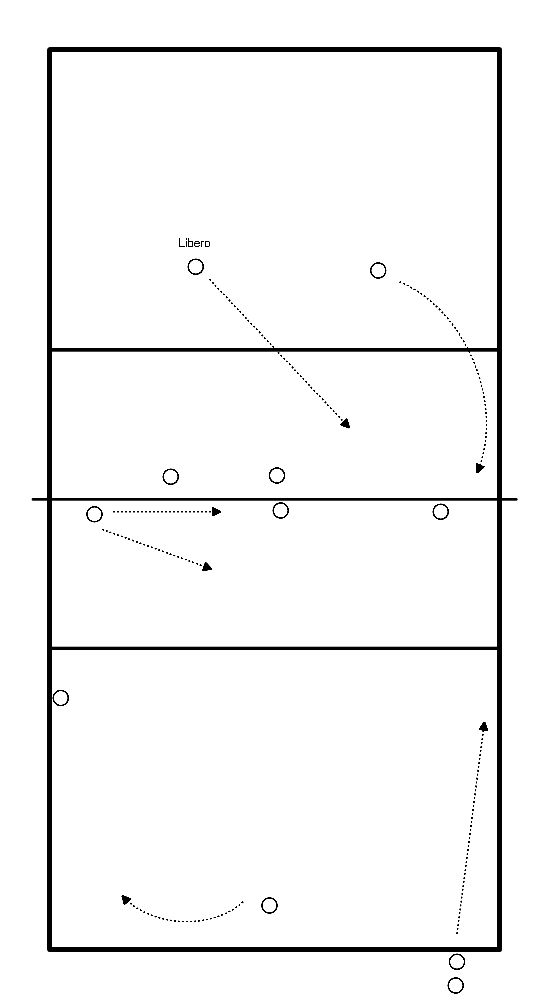 drawing Service pass and coordination block/defense