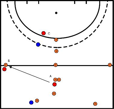 drawing 3:2 with closing the axis and pass lines