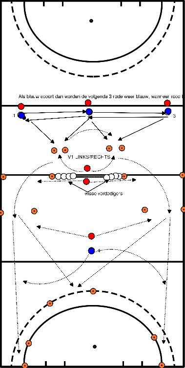 drawing Do it yourself or accommodate