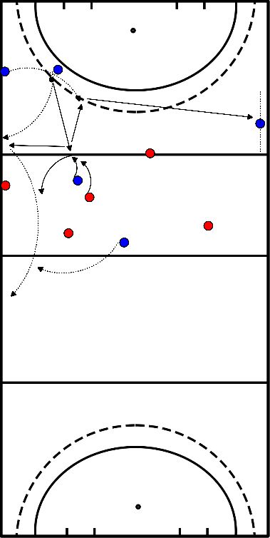 drawing Gaining and keeping possession under pressure, moving ball to zone safely or offensively