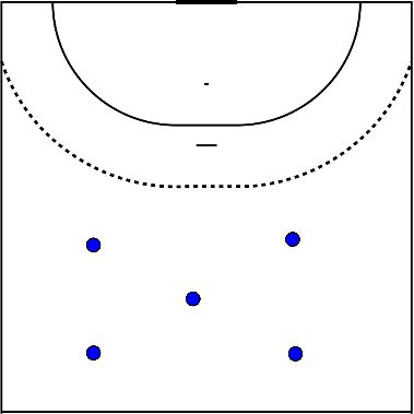 drawing Passes with 5