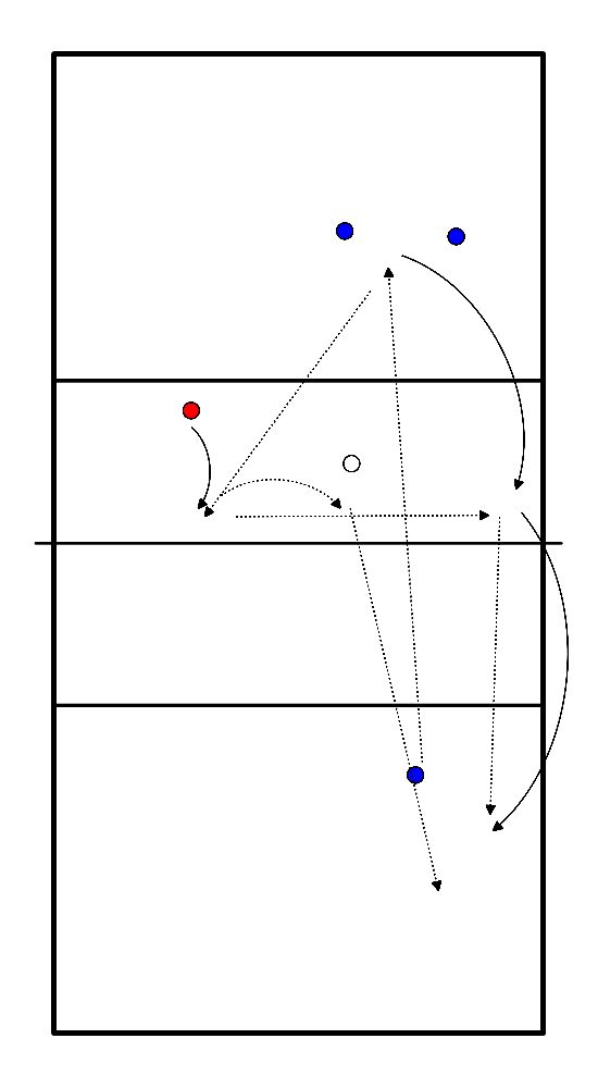 drawing pass movement (2 action volleyball)