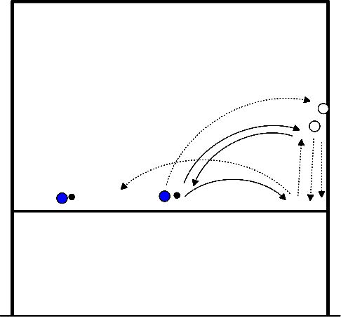 drawing Attacking exercises at the net with 4.