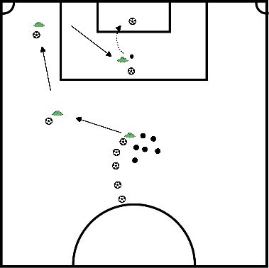 drawing Passing, crosses and finishing.