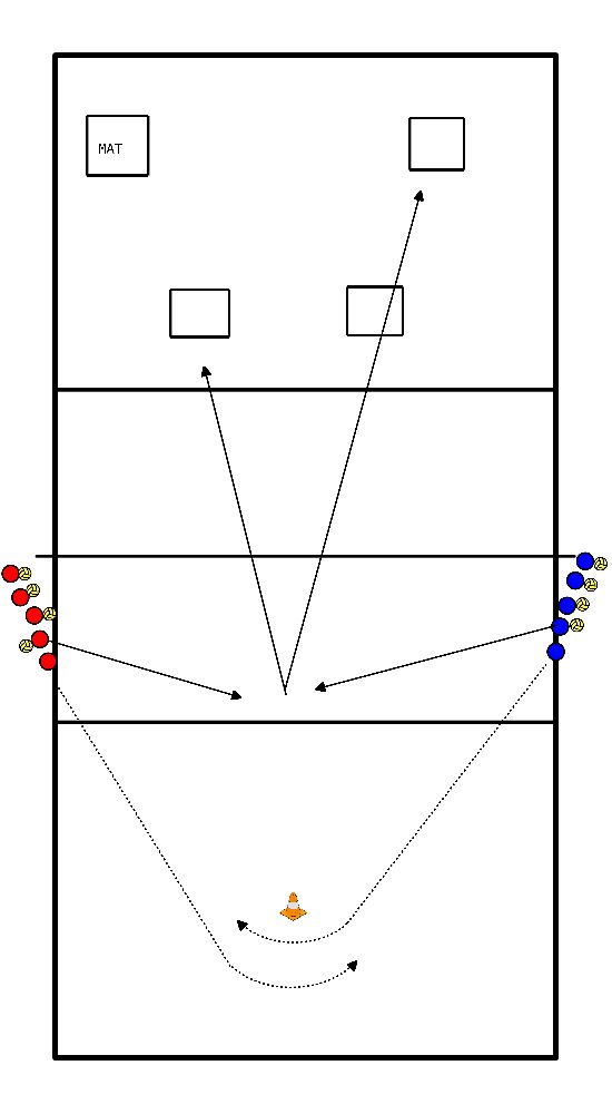drawing Warm up attack and scoring