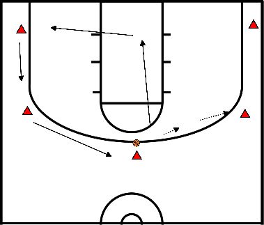 Basketball exercise five out drive kick