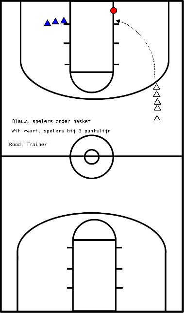 drawing Lay ups - looking away from ground