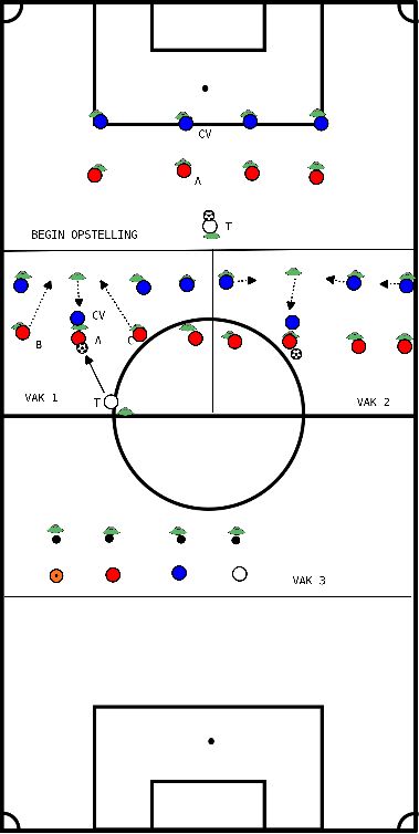 drawing Zone defense