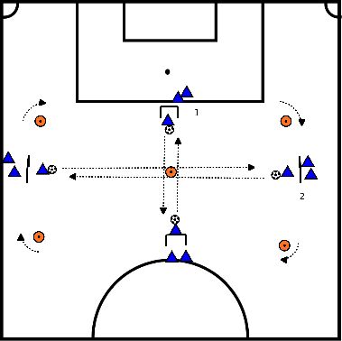 drawing Dribbling skills 