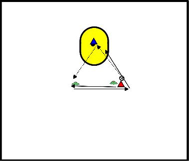 drawing shot from movement after passing in, then through ball