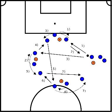 drawing Passing drill