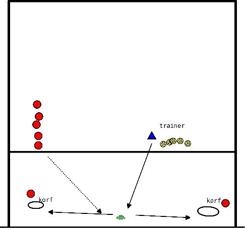 drawing Upper hand ball stepping