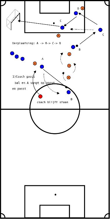 drawing Dribble circuit with pass