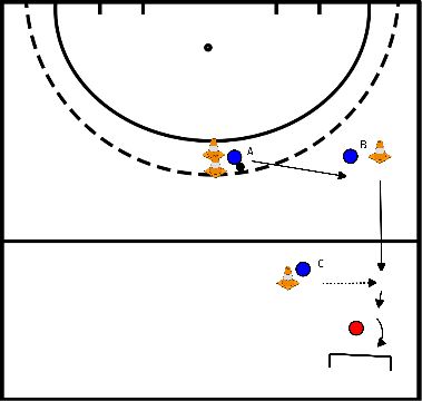drawing Defending from the left + 1:1