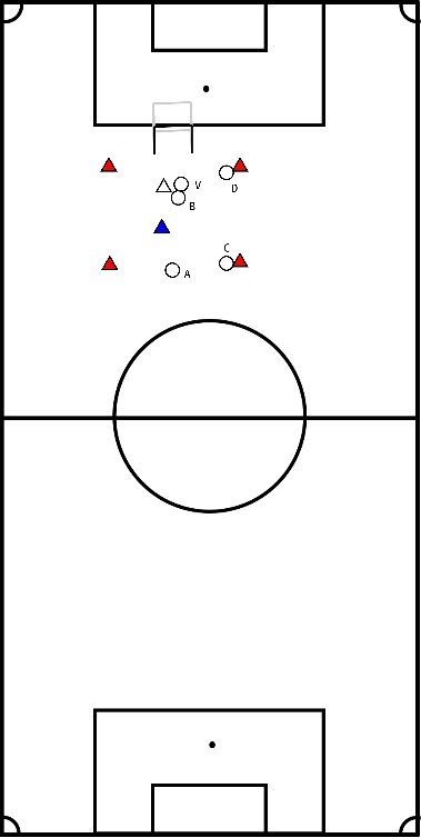 drawing Pass form active defender