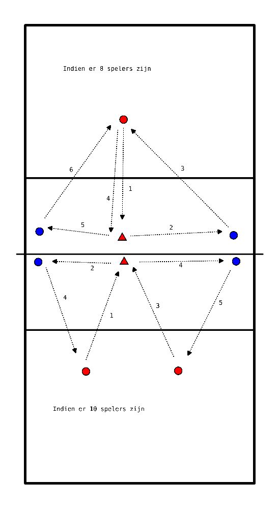 drawing Cooperation passers and playmakers
