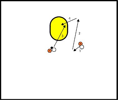 drawing Passing, running with through ball and deep line