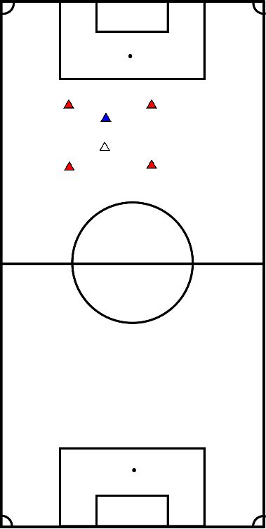 drawing Pass form active defender