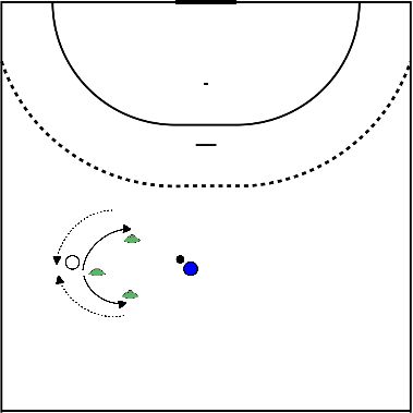 drawing Walking in without in semicircle with pass giving.