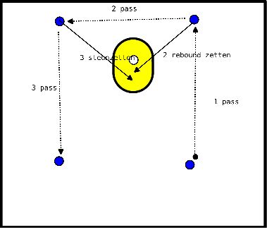 drawing System building attack - foundation to fall back on