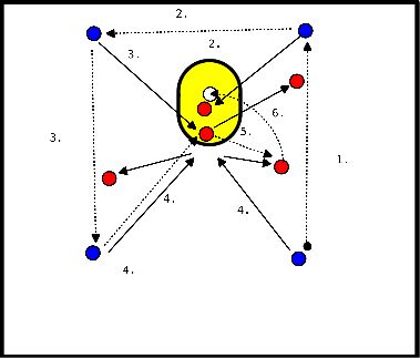 drawing System building attack - foundation to fall back on