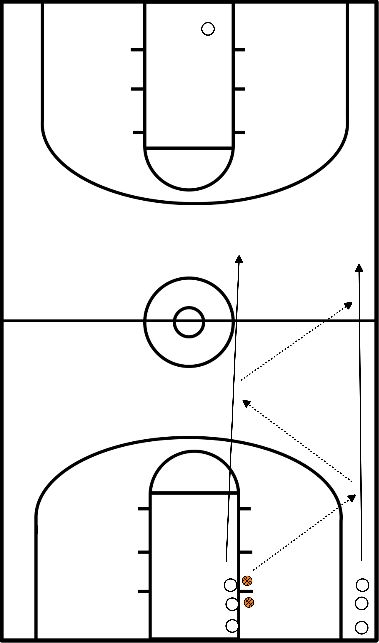 drawing 1 vs 1 with passing full court 