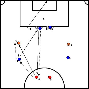 drawing Finishing on goal with a long ball