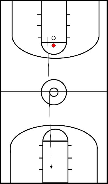 drawing 1 vs. 1, 3/4 court