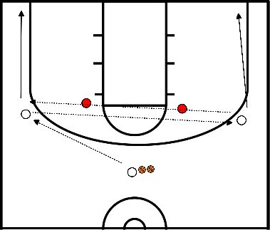 drawing Close-out drill 