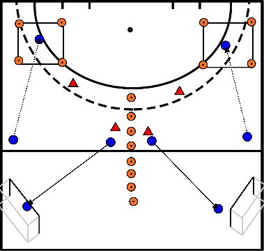 drawing Attack over right flanks. depth run 