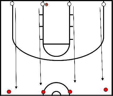 drawing 4-on-4 passing drill