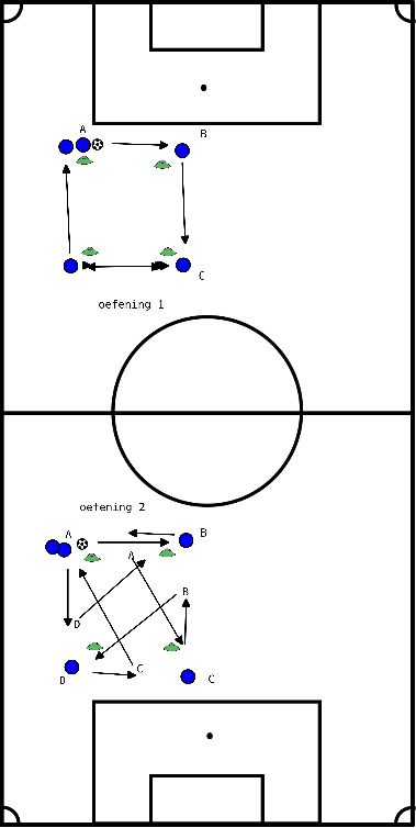 drawing open pass shape