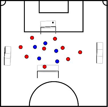 drawing Pressure toward ball loss