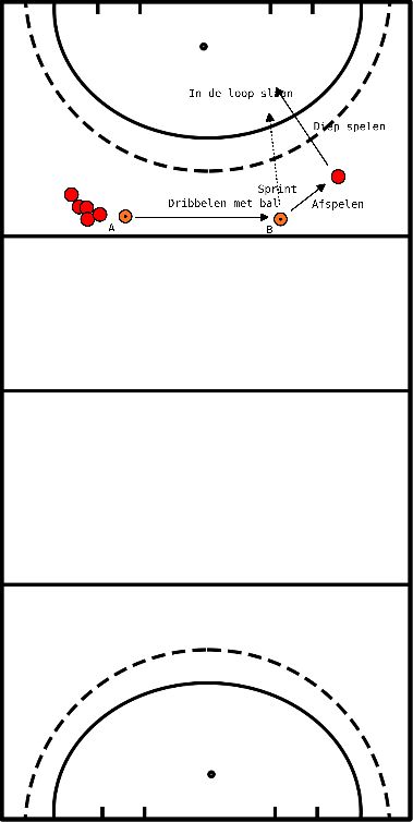 drawing Dribbling - finishing on goal 